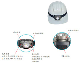 NEW-590(感應式)迷你充電LED頭燈